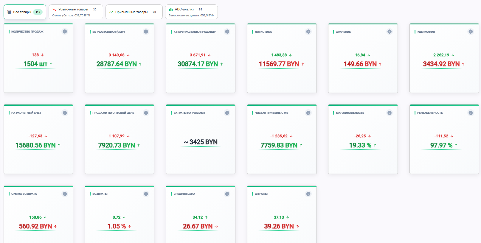 Сравнение показателей двух периодов в DataFlow